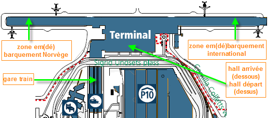 Gardermoen airport